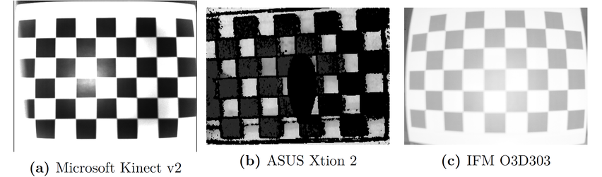 Radial Distortion of Infrared Cameras