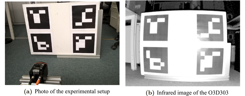 Experimental setup for generating ground truth depth values