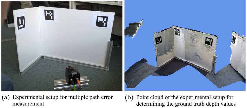 Experimental setup for measuring the multipath error