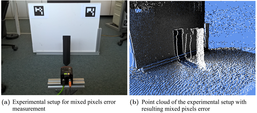 Experimental setup for evaluating the mixed pixels error