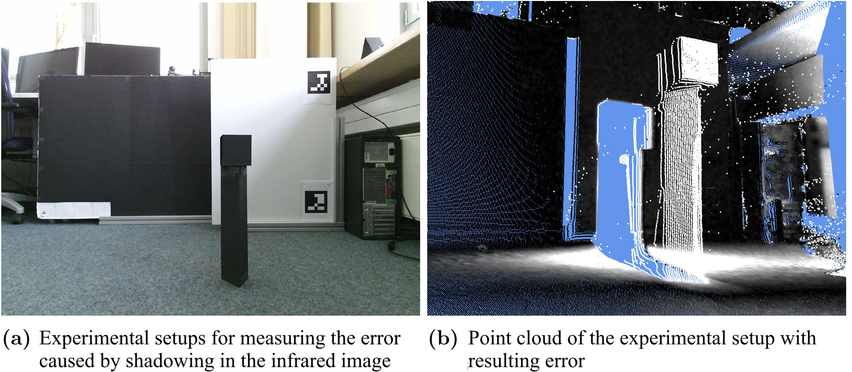 Experimental setup for evaluating the error caused by shadows