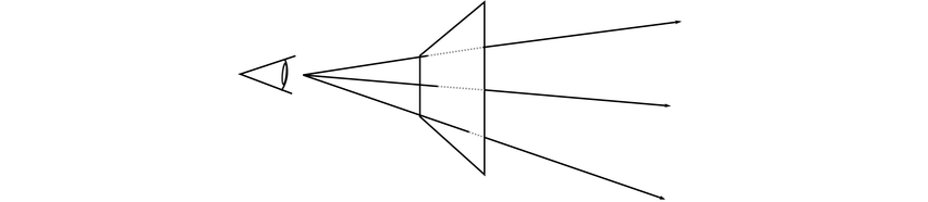 Schematic representation of the sight rays