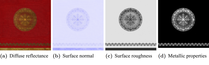 Sample textures of a used test scene