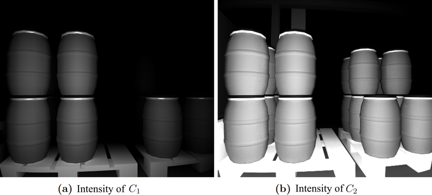 The intensities of the two buckets generated in the simulation