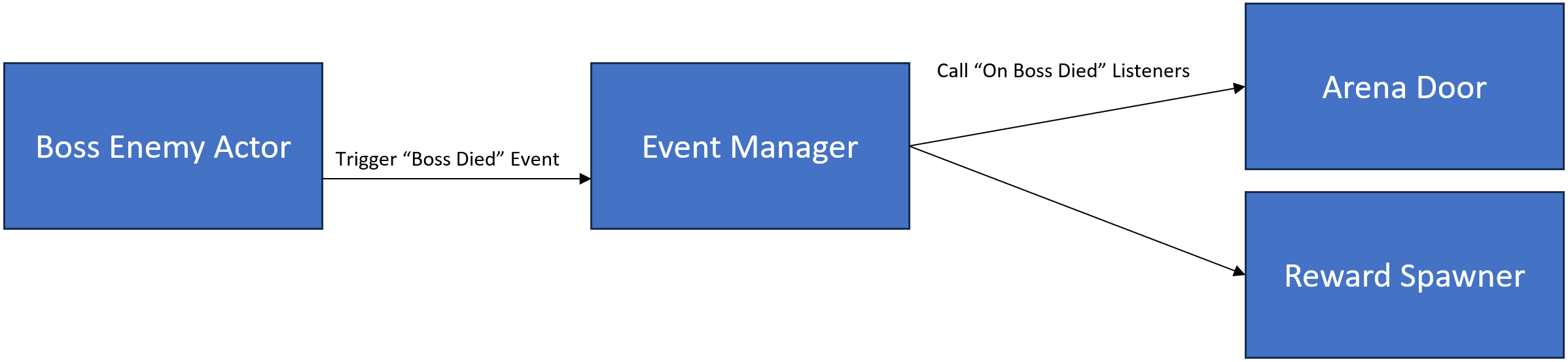 Setting Game Instance in Project Settings