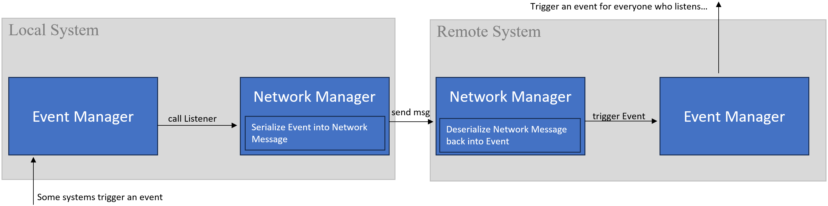 Setting Game Instance in Project Settings