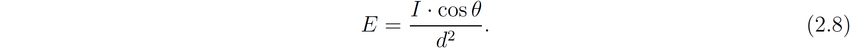 Point Light Formula