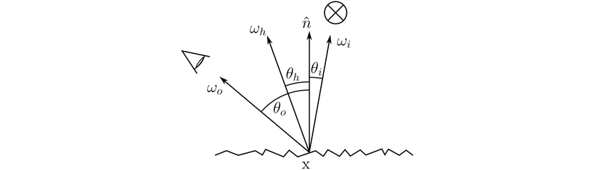 Cook and Torrances Figure